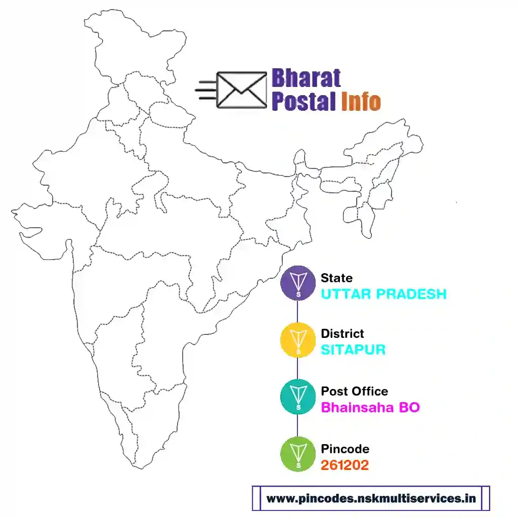 uttar pradesh-sitapur-bhainsaha bo-261202